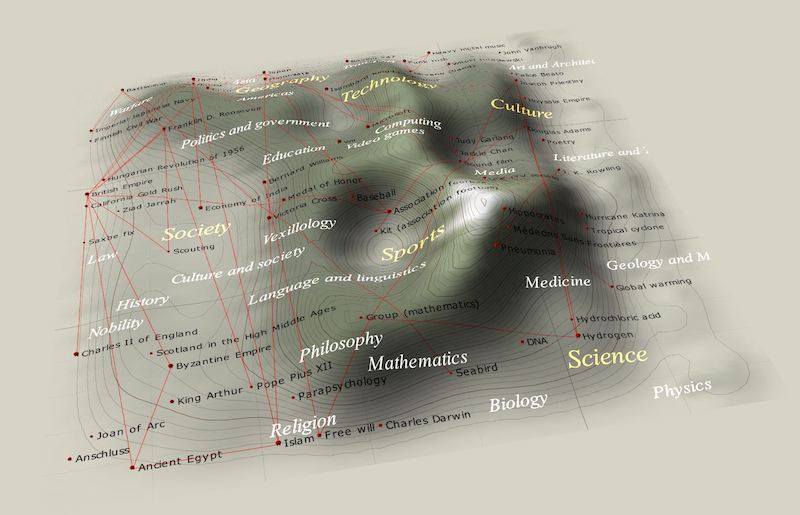 Topographic mac of a variety of knowledge domains, connected by red lines